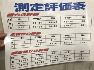 サマフェスマシン結果A.jpeg
